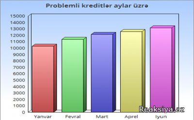 Kredit borcları niyə ölüm gətirir?