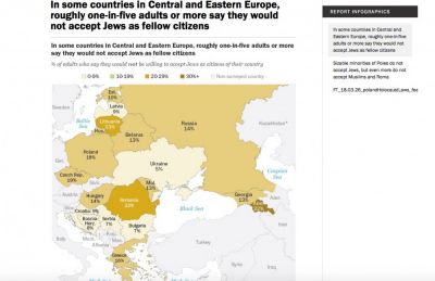 “The Pew Research Center”: Ermənistan Mərkəzi və Şərqi Avropada ən antisemit ölkədir