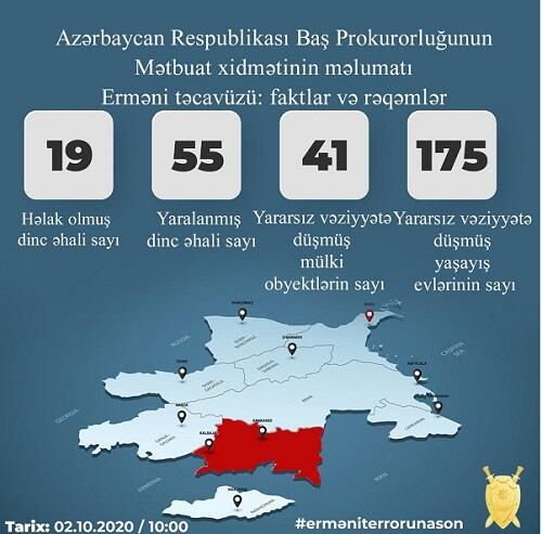 Erməni terrorunun mülki vətəndaşlara vurduğu zərər