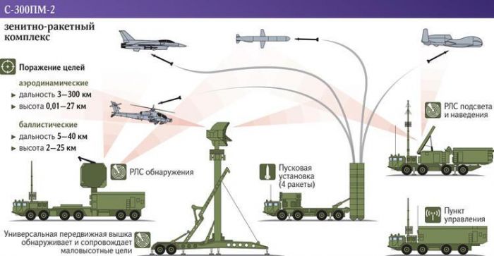 Sirlər açılır: Moskva türk dronlarına qarşı sistemlər qurur